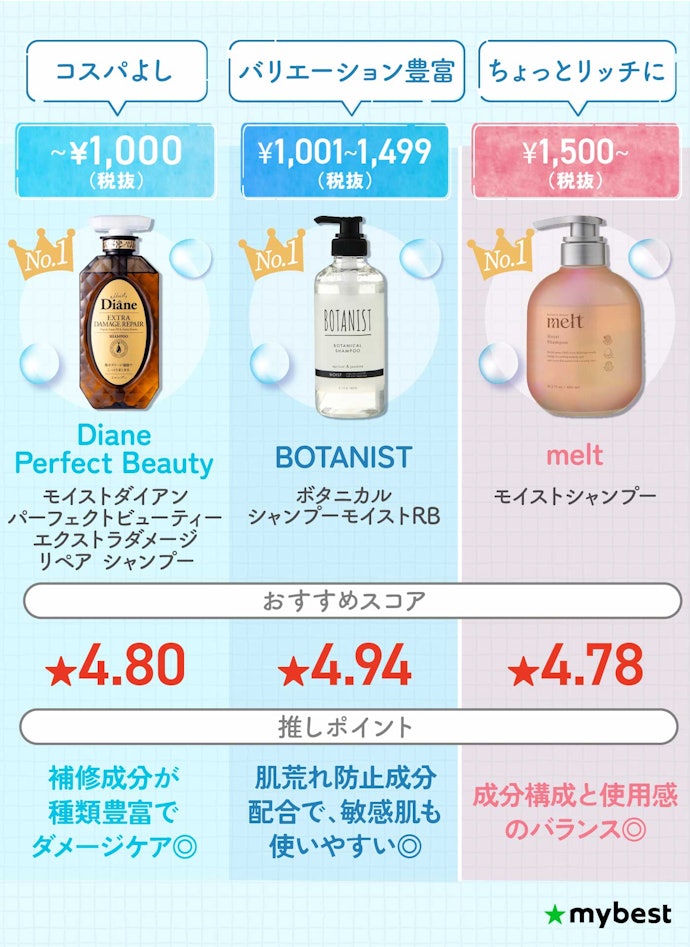 2023年 安い優秀シャンプーおすすめ人気ランキング22選！プチプラでも美髪にトモニテ