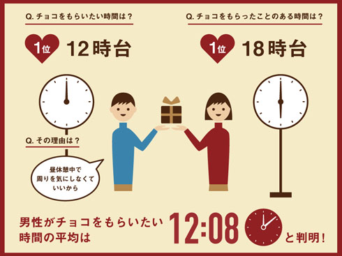 バレンタインデーにおける男性心理：意識と無意識の葛藤を徹底解剖ウィズコンmedia恋愛・婚活のパーソナルコーチング