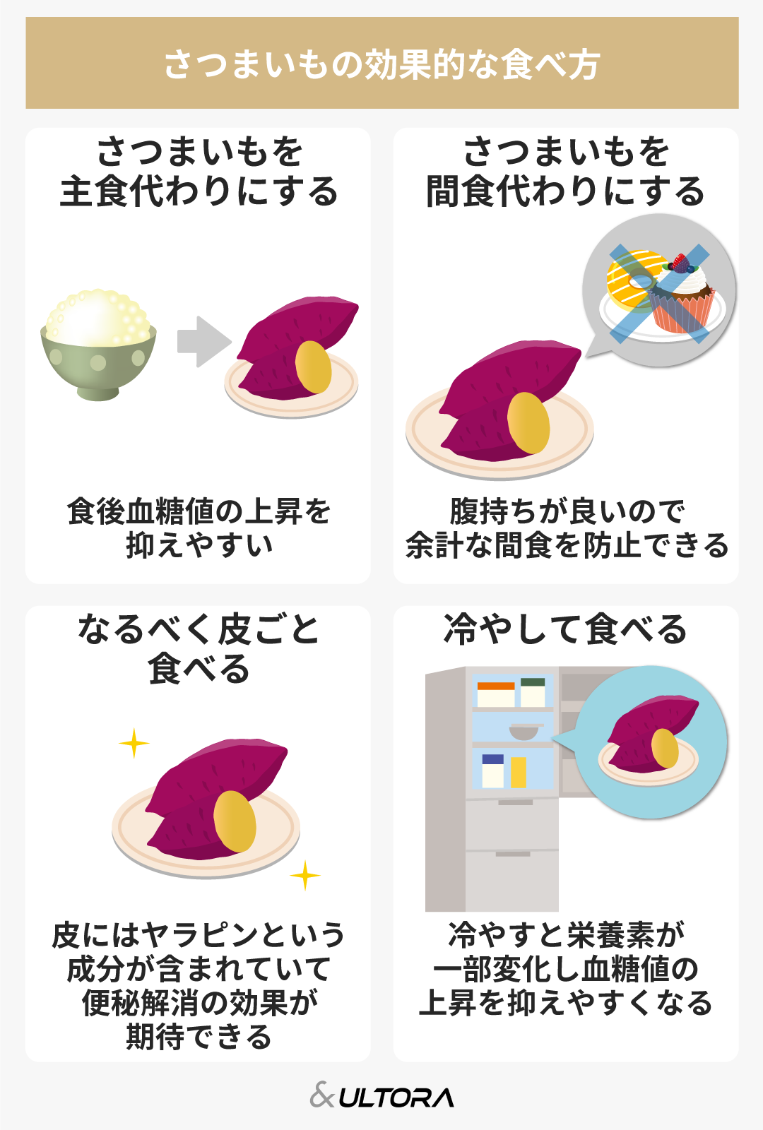 さつまいも、「太らない食べ方」とは？4つのコツを伝授 - スポーツナビ