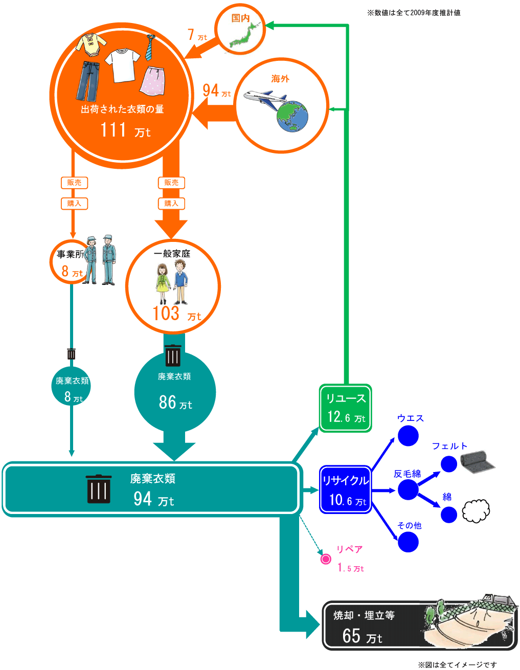3Rとは？リデュース・リユース・リサイクルの基本 創業1961年リサイクル企業が解説トーエイ株式会社