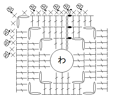 How to crochet an acrylic scrubbing brush with double single crochetcrochetKnitting pattern a- YouTube