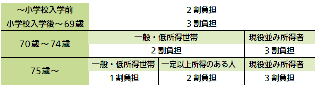 日常の事故によるケガの保険なら月々410円から加入できるau損保！- au損害保険公式サイト