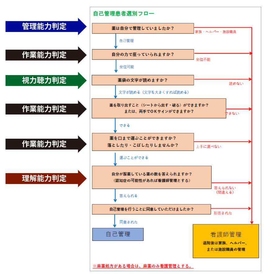 認知症で病院に入院できる！精神科に入院する3つの基準や期間を解説 - 認知症情報サイト ベルコ認知症サポート