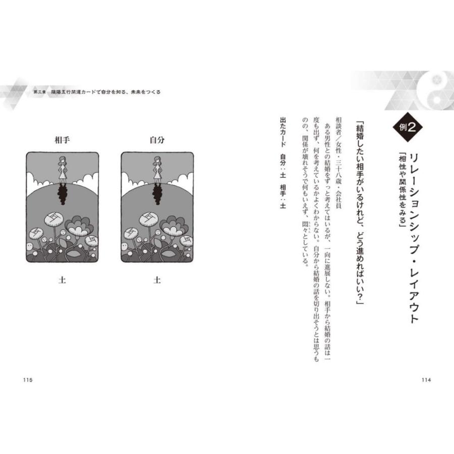 陰陽五行 生年月日診断 - わんこの健康 アレルギーも