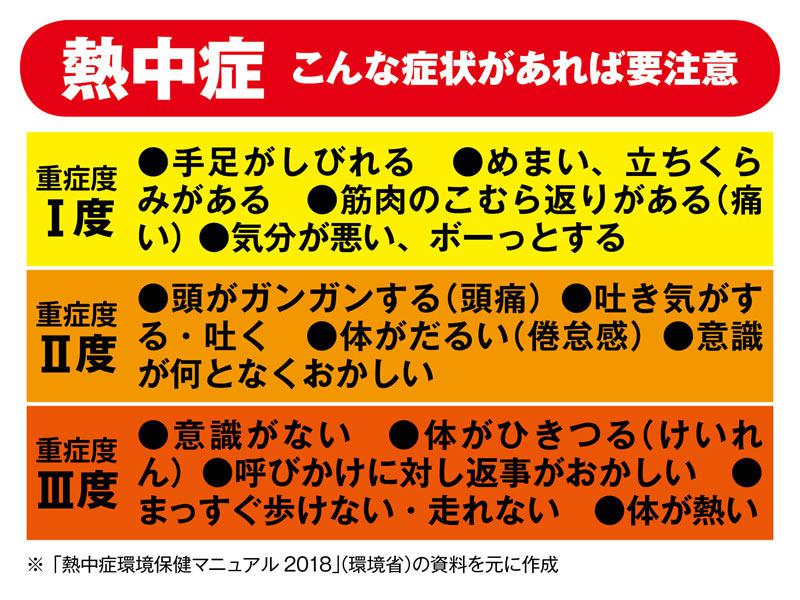 熱中症の初期症状、熱中症の手当 応急処置 について。頭痛や脱水は要注意です。対策方法も。健診会東京メディカルクリニック