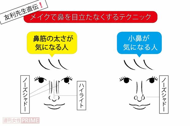 加齢による骨格の変化を知ろう kaw_メンズ理論 男性の髪で悩める全ての人に