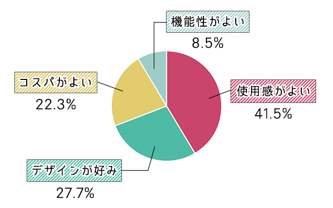 DPCスキンアイロン SKINIRON 美顔器の口コミ評判！効果や使い方・販売店もチェックTips