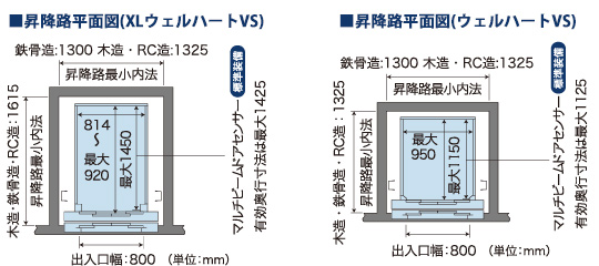 早わかり寸法図解設計事務所様向け 設計お役立ちページ東芝エレベータ株式会社