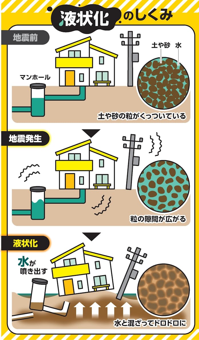 地震でおこる大地の変化実験自由研究プロジェクト学研×朝日新聞キッズネット