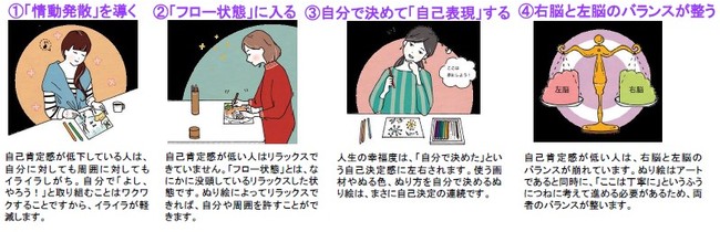 落ちぶれた自分を肯定する方法 - Genspark