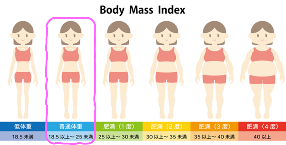 女性が筋肉質になるには？体重や体脂肪率の基準も解説REAL WORKOUT