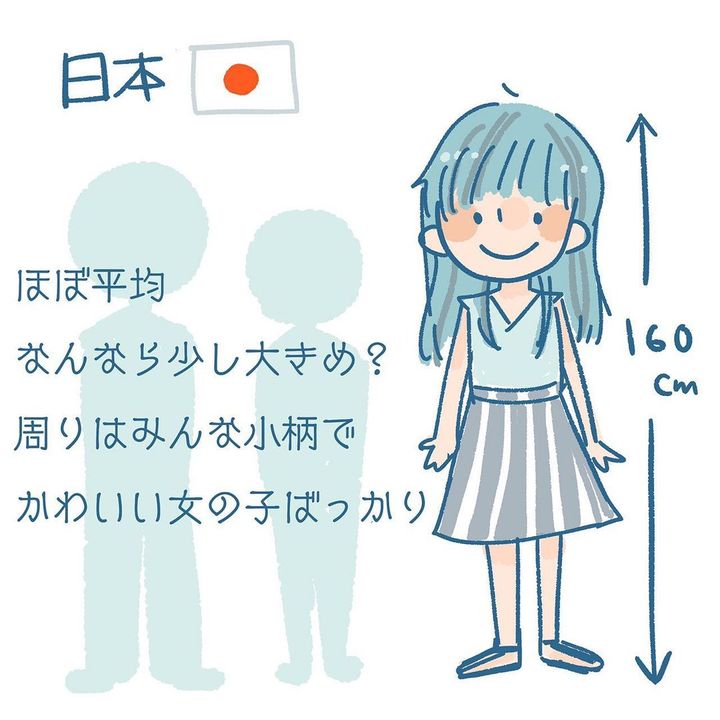 2023年の日本人の平均身長脚延長クリニック公式WannaBeTaller JP