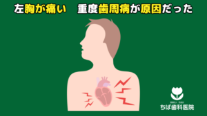 飲み込むと胸が痛い・飲み込みにくいときの原因や対策について東京都千代田区の秋葉原・胃と大腸肛門の内視鏡クリニック 千代田区院