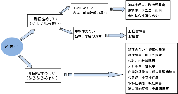 コーヒーで酔う？そう言われる原因と吐き気とめまいの対処方法を解説コーヒー豆研究所