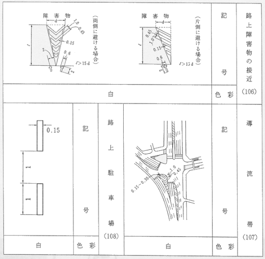 ゼブラゾーン 導流帯 は走行や駐車可能？事故時の過失割合や注意点を解説教えて！おとなの自動車保険