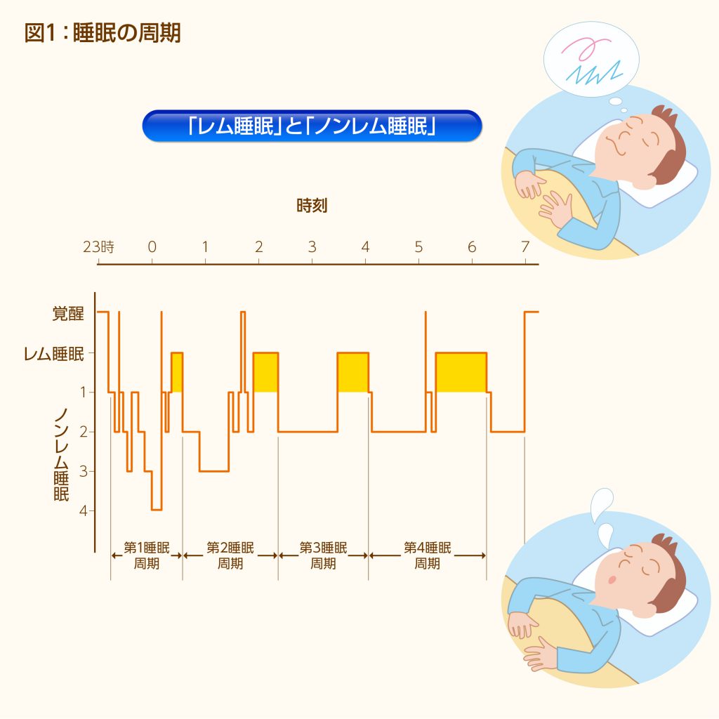 寝るときに「嫌なことばかりを考えてしまう人」が“安心して眠れる”ようになる1つの方法良書発見ダイヤモンド・オンライン