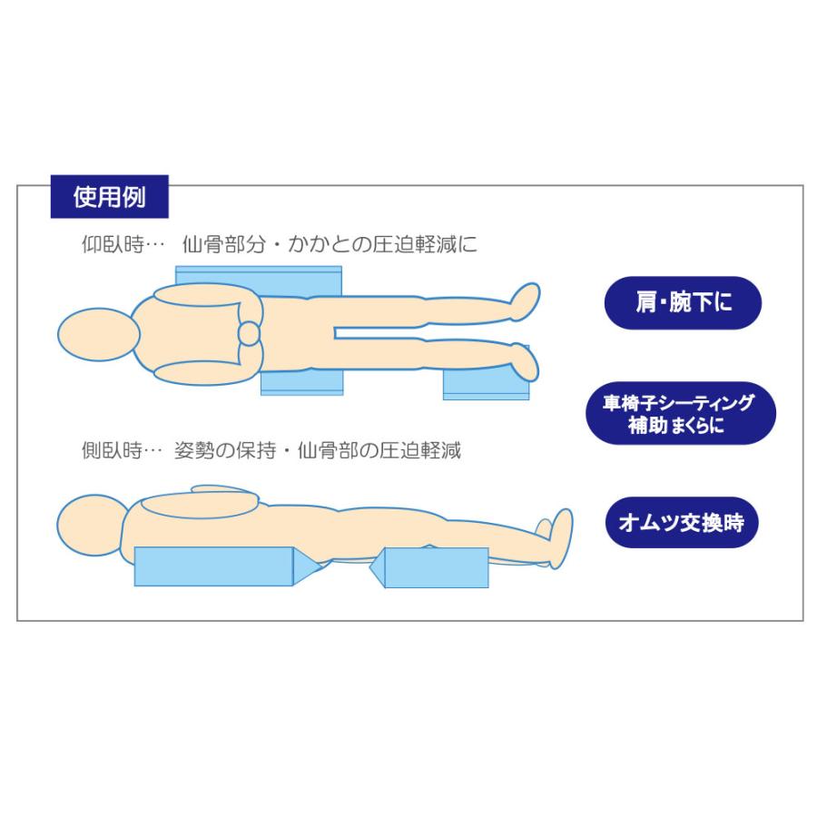 側臥位→仰臥位の体位変換動画でわかる看護技術看護roo! カンゴルー