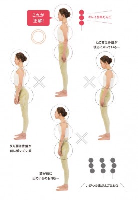 横から見ると太ってる 治し方TikTok