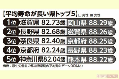 人生100年時代の長寿リスクと資産寿命健康長寿ネット