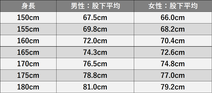 足が太い」と言われる基準は？見た目・サイズや太さ改善方法を解説！ – BELMISE ベルミス コラム着圧レギンス
