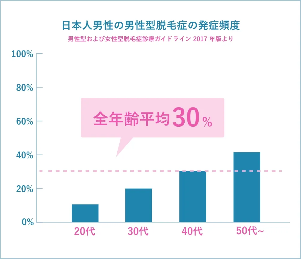 髪の一生 ヘアサイクル を知ろう意外と知らない 髪の毛のしくみって？Chapter 1「髪の基本」美髪のキホンラサーナ ブランドサイト