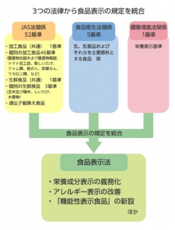 表示の決まりアレルギー表示知って！食物アレルギー株式会社 明治 - Meiji Co., Ltd