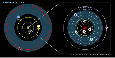 太陽の30倍熱い！10万度以上の超高温星8つを新発見 宇宙ヤバイchキャベチ- エキスパート - Yahoo!ニュース