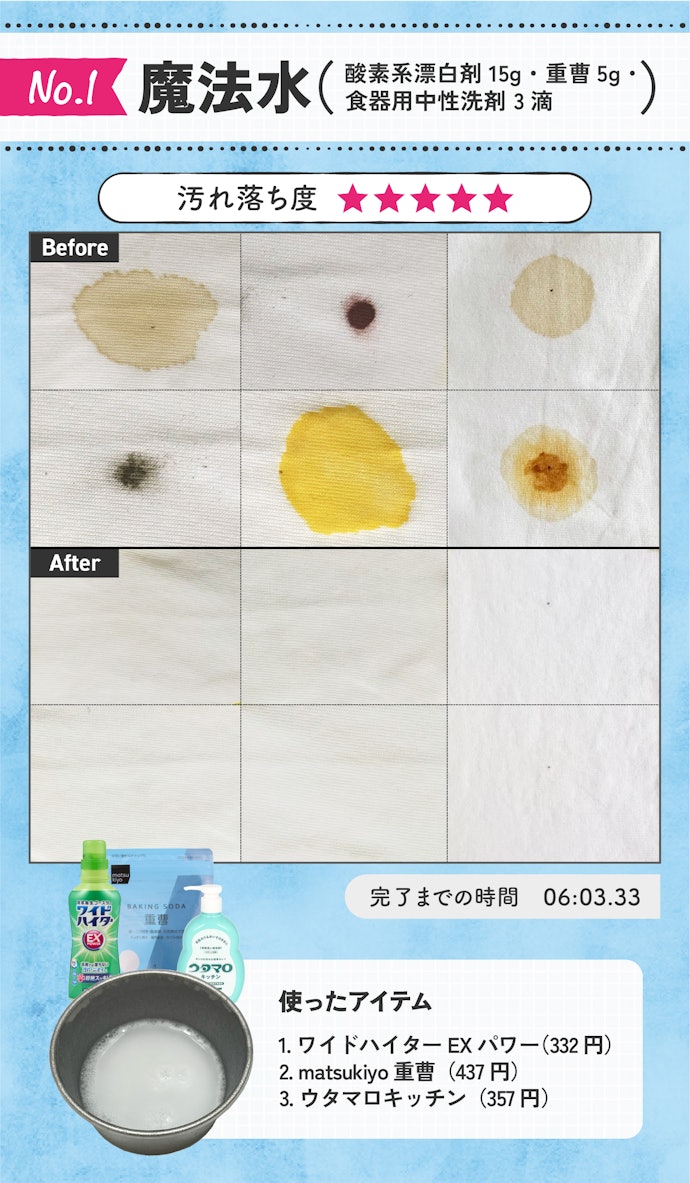 服に付いた油染みの落とし方応急処処置と頑固な汚れを落とすコツとなりのカインズさん