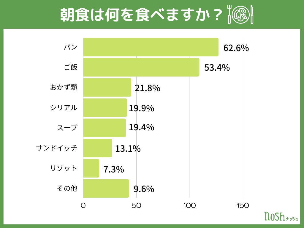 夜ご飯を食べないとどうなる？？ - tomo32758129のブログ