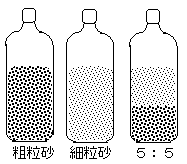 楽天市場 液状化現象 実験器 LF 地震などにより発生する 液状化現象 のモデル実験器 : SUZUMORIオンライン 楽天市場店