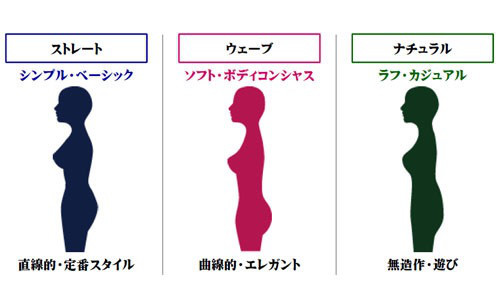 独自メソッド「骨格12分類」骨格診断・パーソナルカラー診断 東京 南青山 のCOLOR&STYLE1116