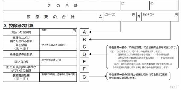 払った税金が返ってくる「医療費控除」の還付対象と必要書類3点マネーポストWEB