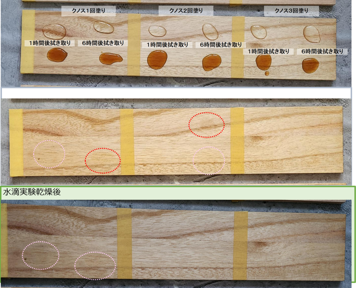 想像以上！ダイソーの防水スプレーが驚くほど雨を弾いた！ 池田真子整理収納アドバイザー- エキスパート - Yahoo!ニュース