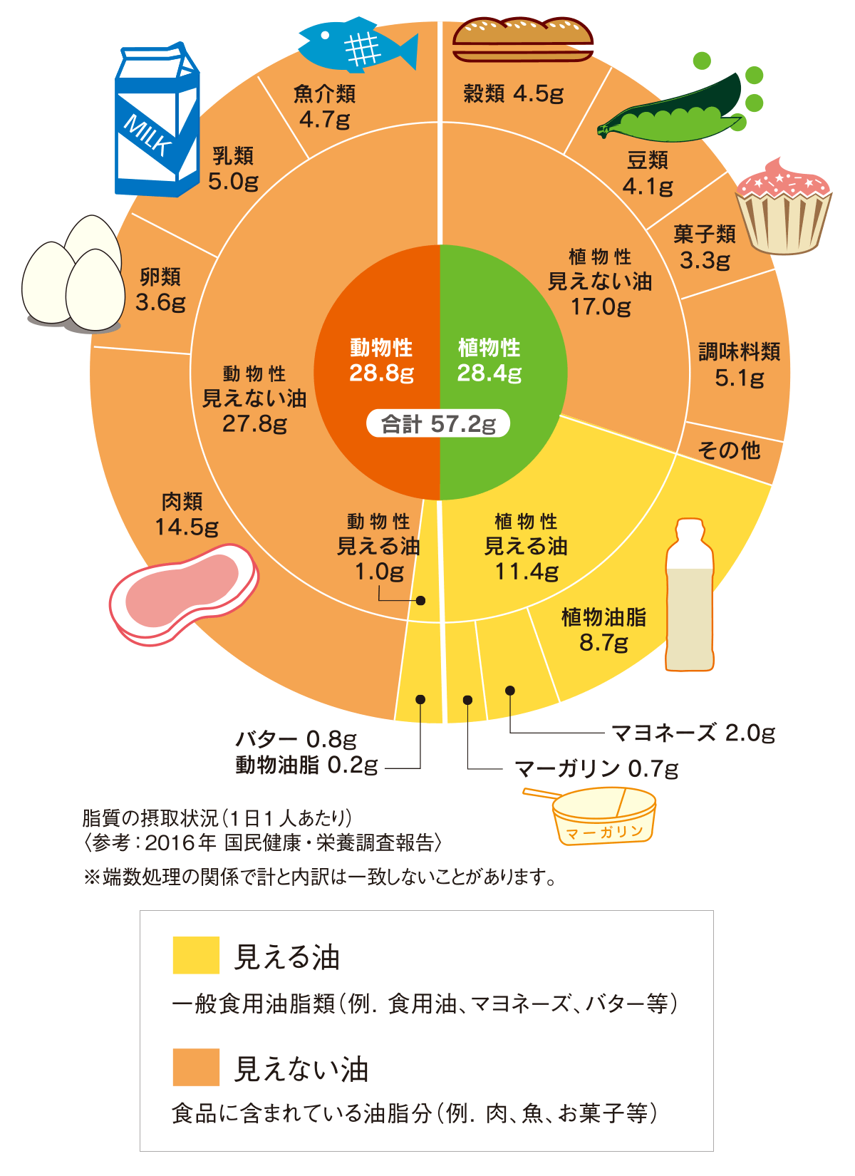 太りたい人のための「太る食べ物」ランキング！健康的に体重を増やすぞ～！健康 ×スポーツ『MELOS』