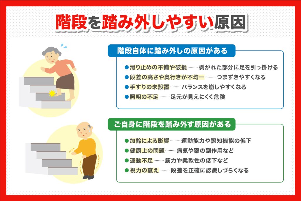 階段での転倒防止策 - あんぜんプロジェクト