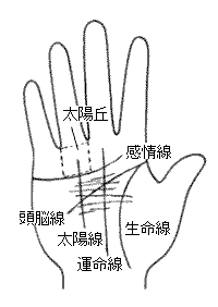 手相占い 井の形をした「スクエア」 四角紋 の見方と意味Fortune Media
