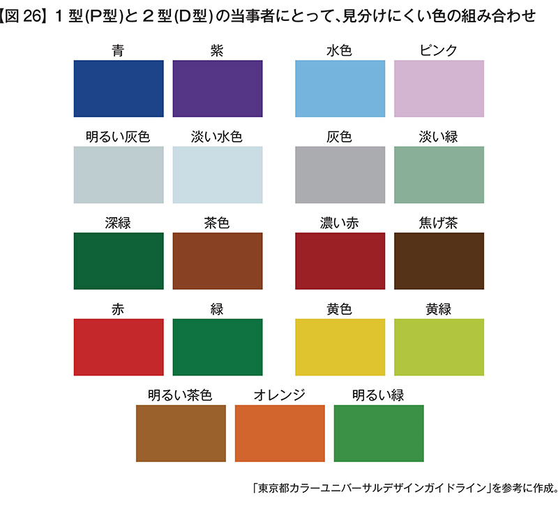第6回 「正常色覚」が本当に有利なのかナショナル ジオグラフィック日本版サイト