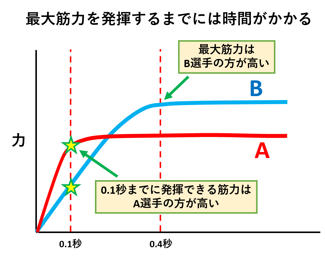 エクトモルフは 体重増加が難しい体質😥 でも、適切な対策次第で理想の体作りは可能💪 おすすめトレーニング&食事法:💥短時間トレーニングで効率UP 💊サプリメントの活用で筋肉増強をサポート 🌙就寝前の夜食で筋肉分解を防止 🍽高カロリー食で効果的な体重増加🔥有