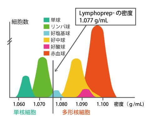 人間の細胞を1列に並べたら一体どれくらいの長さになるか？→誰もが「ええっ！」と驚く衝撃の答えニュースな本ダイヤモンド・オンライン