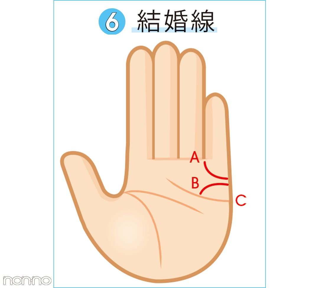 財運線」は棚ぼた式金運を知らせる線！結婚線とクロスしていると玉の輿に!? えみ先生の手相読みkufura クフラ 小学館公式