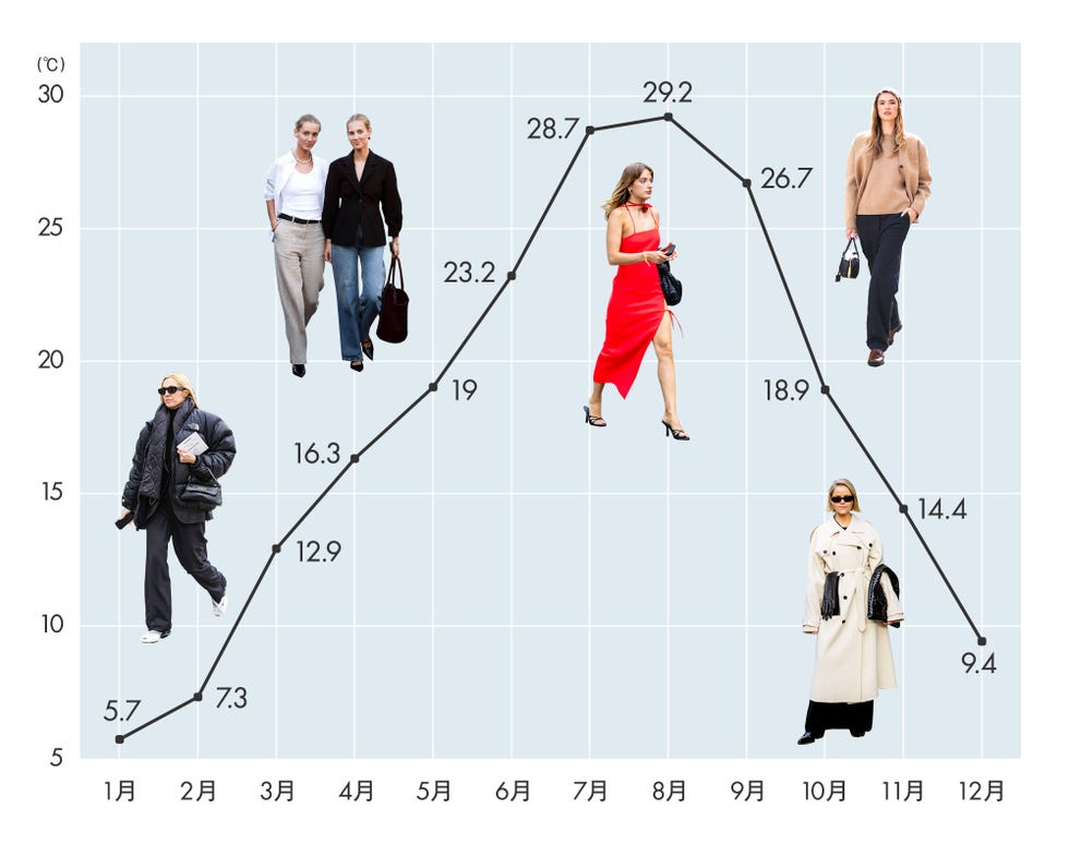 気温7度の寒さを乗り越える、オシャレなメンズの服装テクニック - AUENオーエン旧DCOLLECTION-30代・40代・50代からのメンズファッション通販 AUEN
