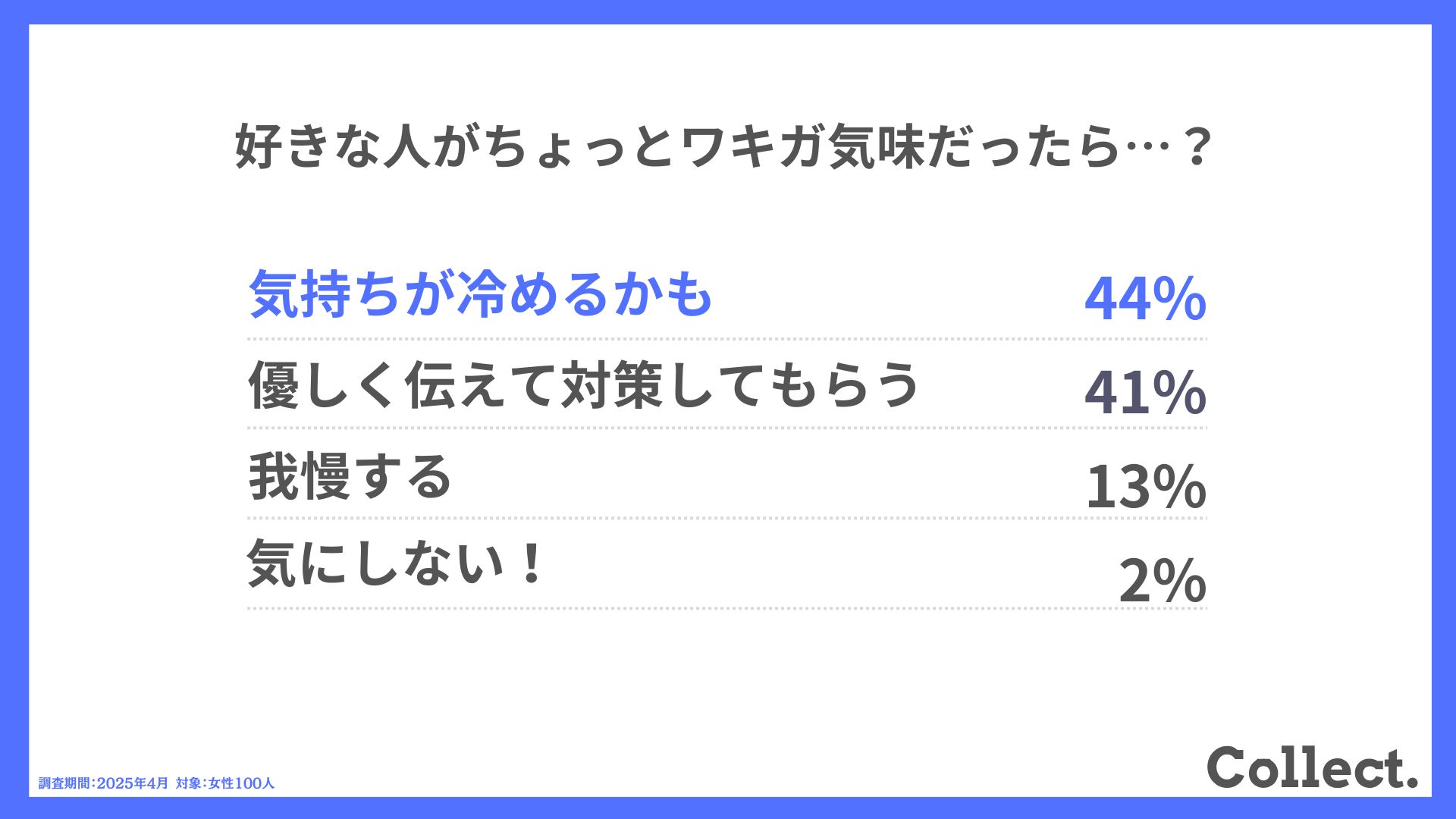 体臭が気になる！いい匂いに変える方法は？専門家に聞いたニオイの要因と対策Kindai Picks