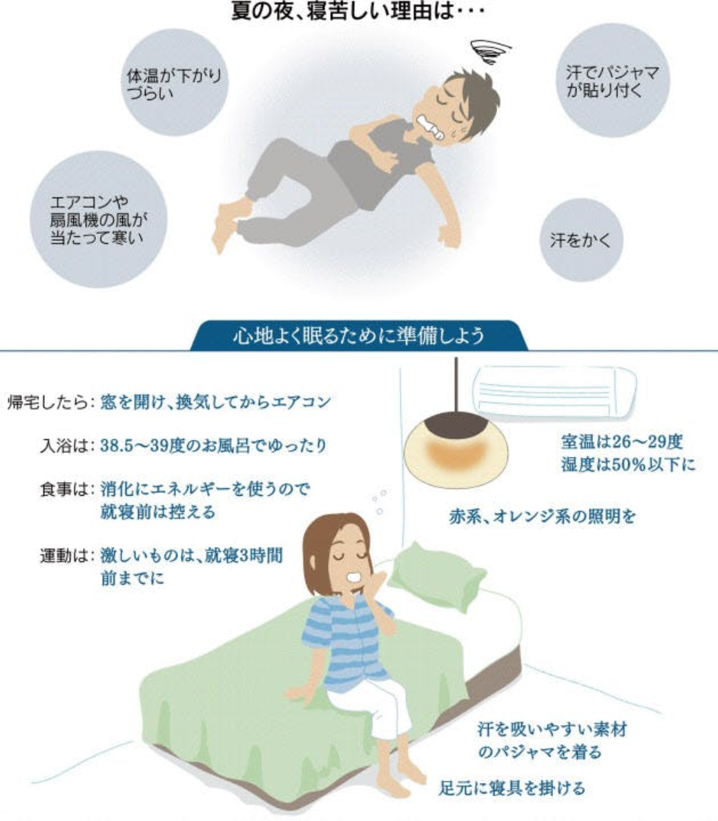 寝室の温度は快眠に欠かせない！冬・夏の季節毎の室内温度目安を解説 – エムール公式オンラインショップ