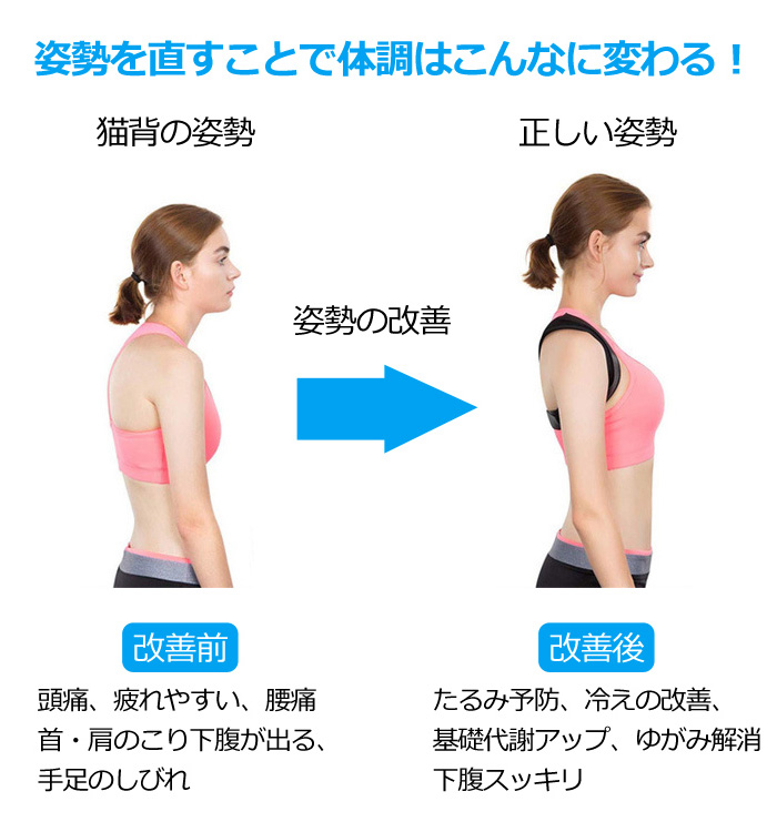 頭が前に出てしまっている人は必見！問題がいっぱいです・。肩こり、脱臼、骨折、挫傷、ぎっくり腰など 様々な痛みの治療川口市南鳩ヶ谷の整骨院 はた整骨院