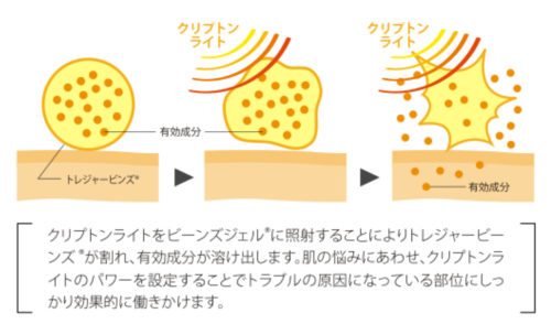 自然な若返り、フォトナ4D治療の効果美容皮膚科レイクリニック