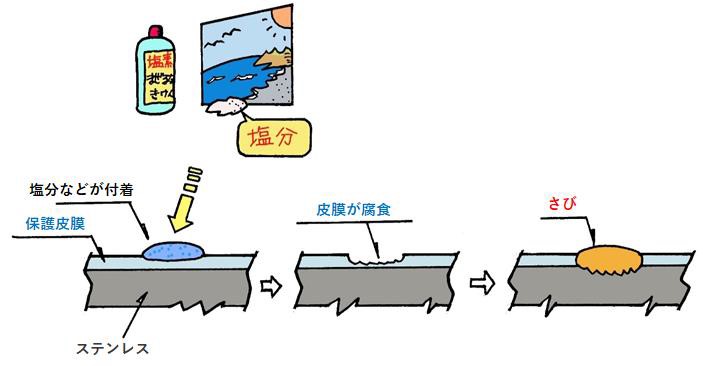 KURE サビ取りSTRONG - 有限会社 日栄商会