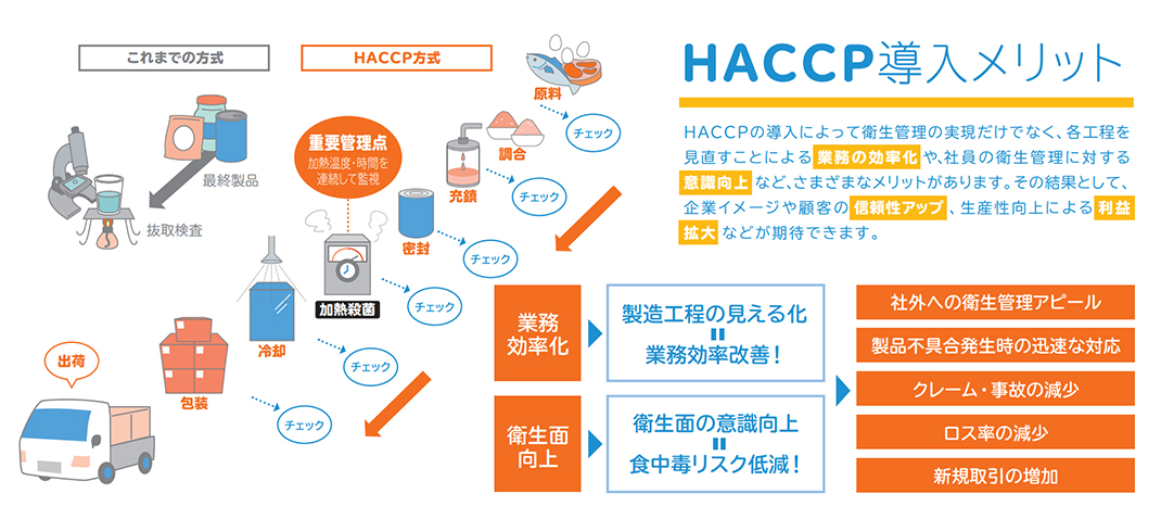 HACCP ハサップ とは？概要をわかりやすく解説