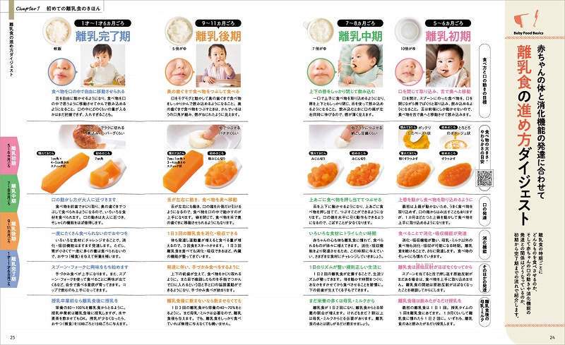 離乳食レシピ本短時間で簡単に作れる！基本がわかる離乳食本の通販おすすめランキングベストオイシ