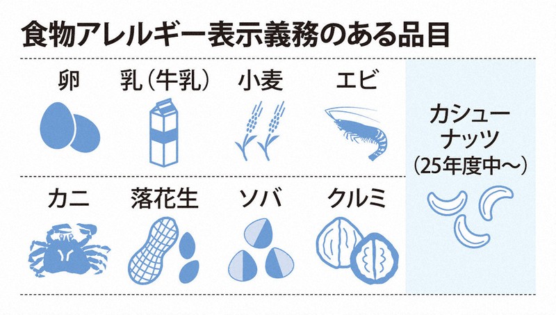 ルール1 一括表示には含まれているすべてのアレルゲンが表示 されますトピックス46号WEB版すこやかライフぜん息などの情報館大気環境・ぜん息などの情報館独立行政法人環境再生保全機構