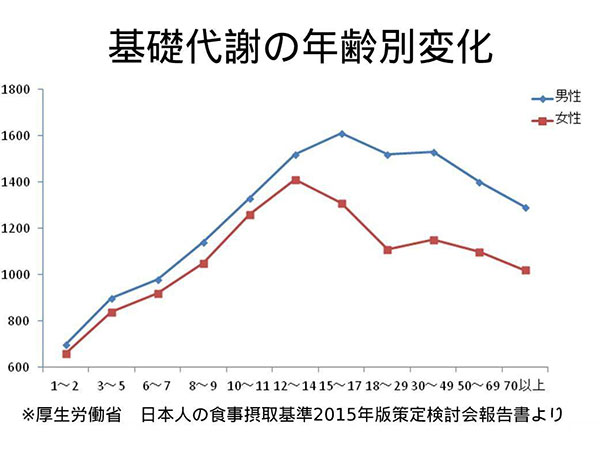 基礎代謝量・１日の必要エネルギー量計算式ADPKD.JP 〜多発性嚢胞腎についてよくわかるサイト〜大塚製薬